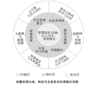 智慧校园内涵_副本.jpg